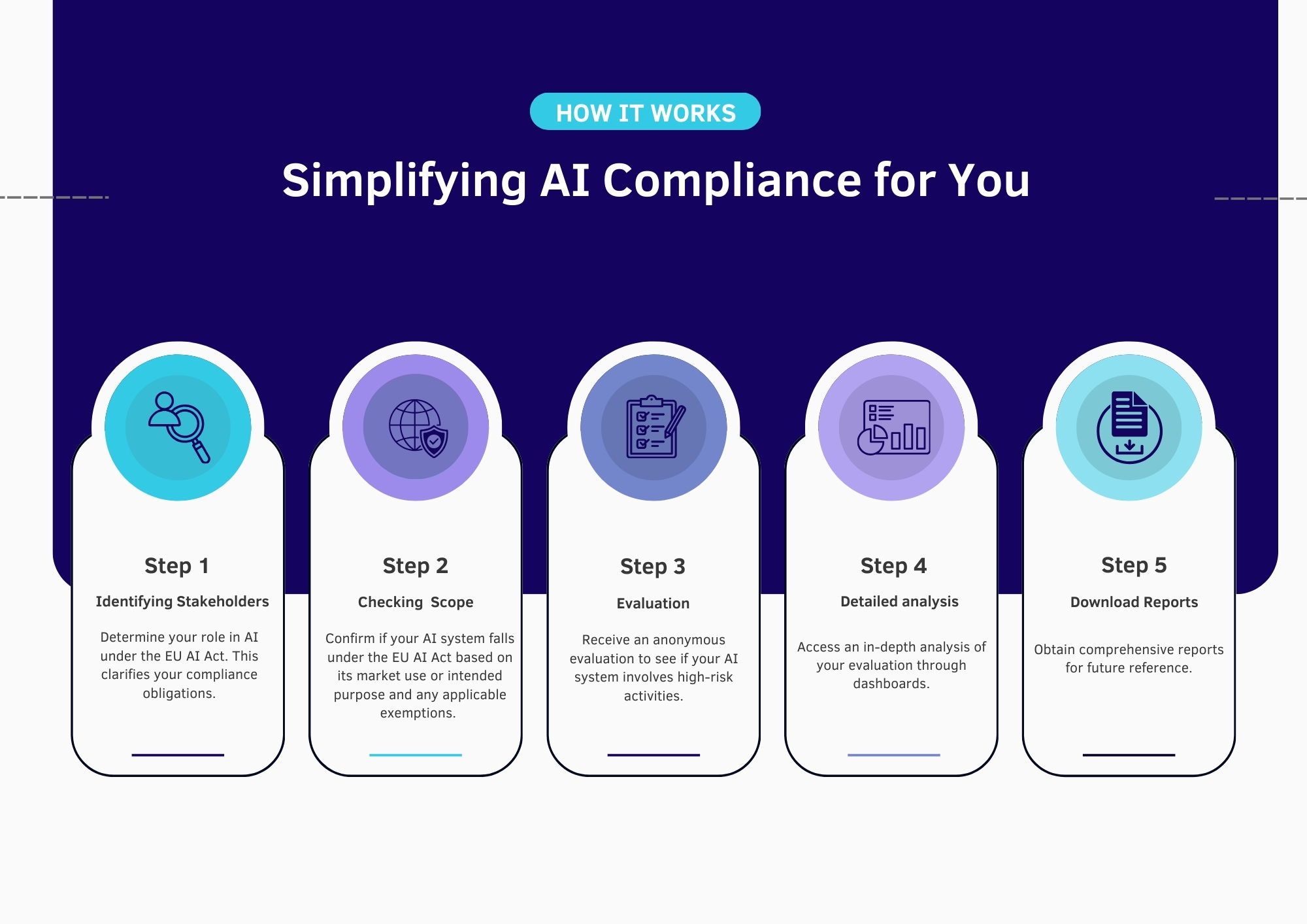 process steps